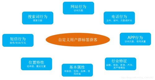 疫情新常態下，企業如何運用大數據精準獲客