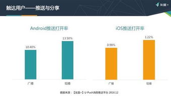 2017全域互聯網發展報告 詮釋全新智能數據生態下的互聯網數據服務變革
