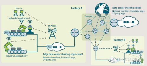 工業(yè)互聯(lián)網(wǎng)數(shù)據(jù)服務 新工業(yè)生態(tài)的智能制造靈魂